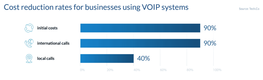 Canada's VoIP Service