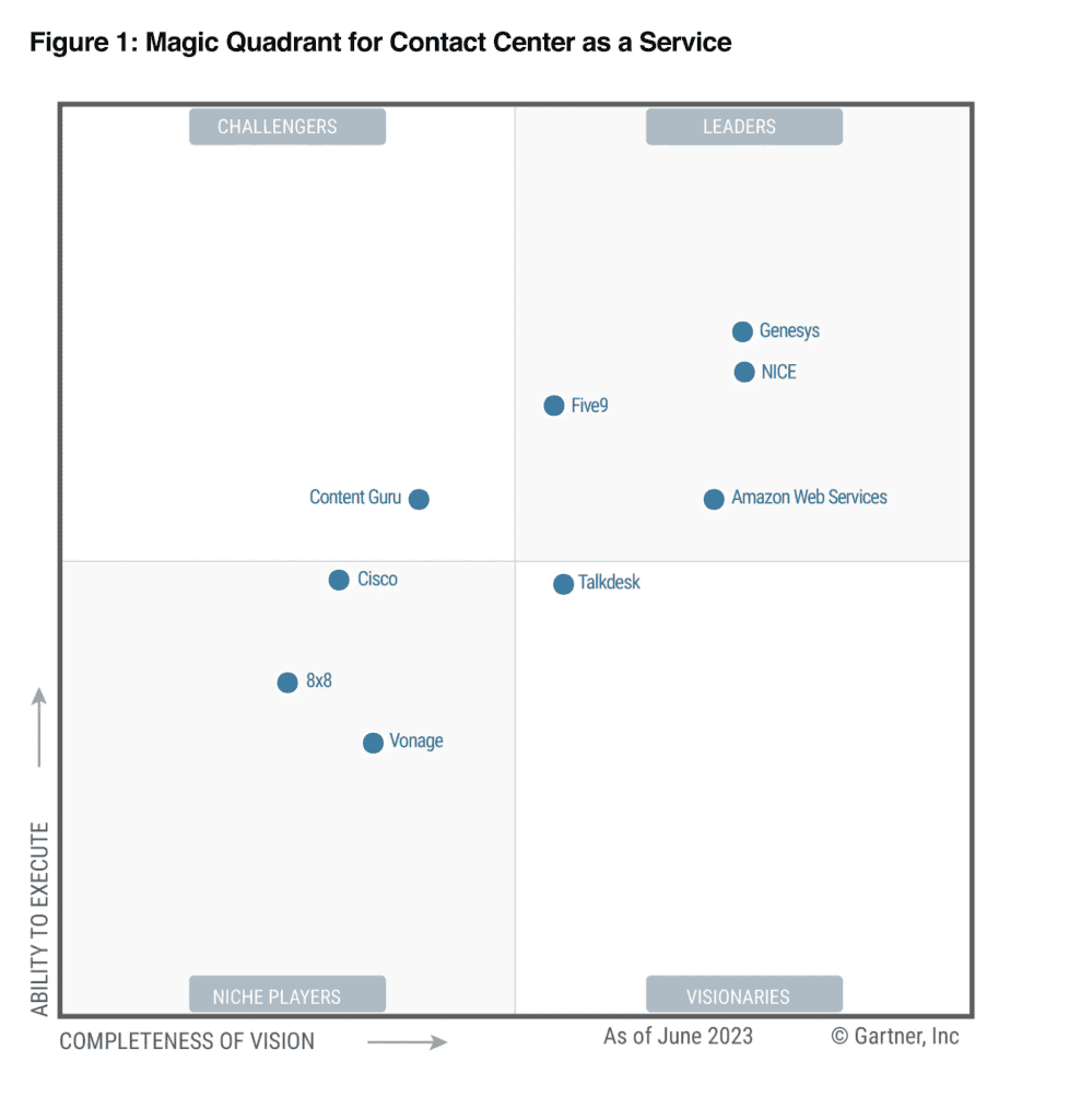 Five9 Gartner Magic Quadrant